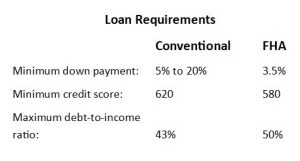 loan-requirements