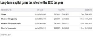 2020-capital-gains-rates-002